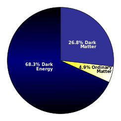 244px-DMPie_2013.svg.png