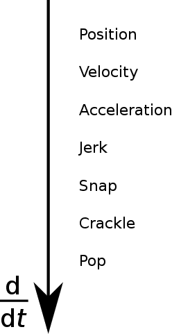 248px-Simple_position_derivatives_down_alt.svg.png