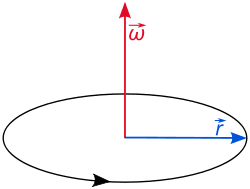 250px-Angular_velocity.svg.png