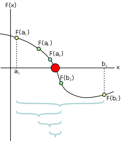 250px-Bisection_method.svg.png