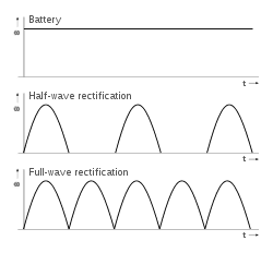 250px-Current_rectification_diagram.svg.png