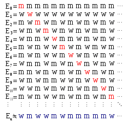 250px-Diagonal_argument_2.svg.png