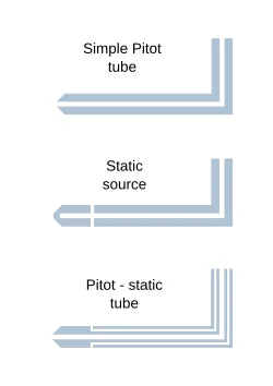 250px-Pitot_tube_types.svg.webp