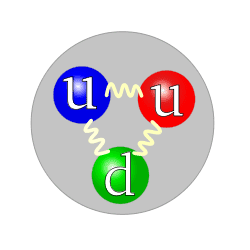 250px-Quark_structure_proton.svg.png
