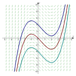 250px-Slope_Field.png