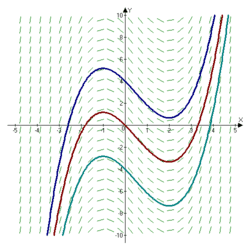 250px-Slope_Field.png 250px-Slope_Field.png