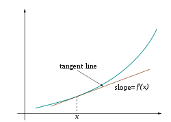 250px-Tangent-calculus.svg.png