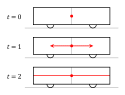 250px-Traincar_Relativity1.svg.png