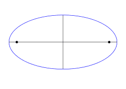 256px-Ellipse_with_focus.svg.png