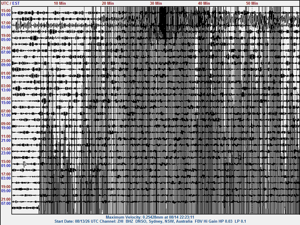 260814 2158UT M7.7 Indonesia zhi.gif