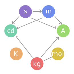 260px-SI_base_unit.svg.png