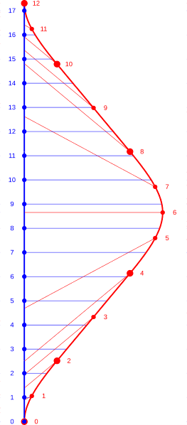 263px-TwinParadoxProperAcceleration2.svg.png