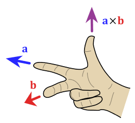 265px-Right_hand_rule_cross_product.svg.png
