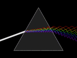 266px-Light_dispersion_conceptual_waves350px.gif