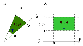 270px-Passaggio_in_coordinate_polari.svg.png
