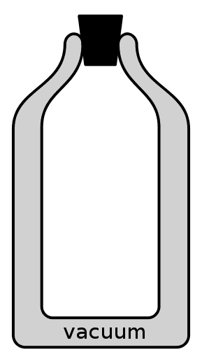 289px-Vacuum_Dewar_Flask.svg[1].png