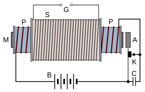 290px-Ruhmkorff_coil_schematic_1.svg.png