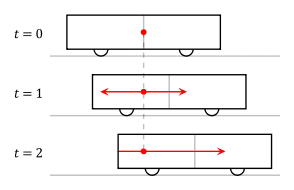294px-Traincar_Relativity2.svg.png