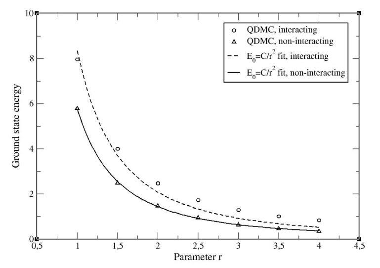2D-2particle-V20000-q2.0.jpg