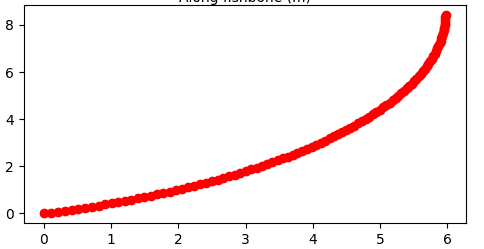 2d curve.PNG