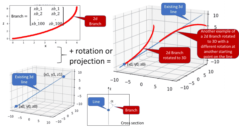 2d to 3d problem.png