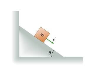 Force that the wall exerts on the wedge