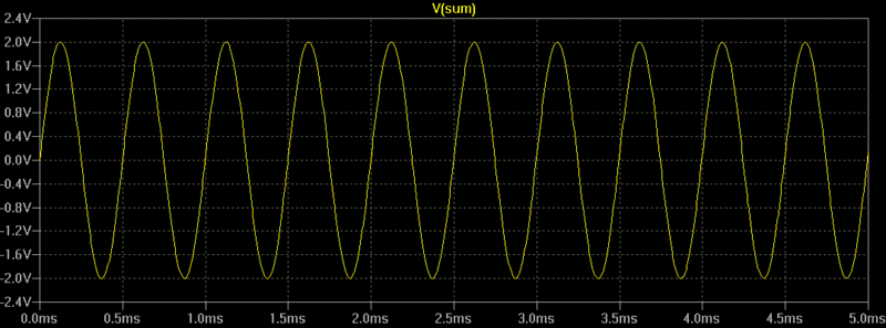 2kHz_Beat_Constructive2.png
