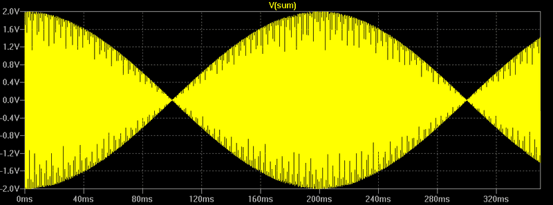 2kHz_Beat_Sum.png