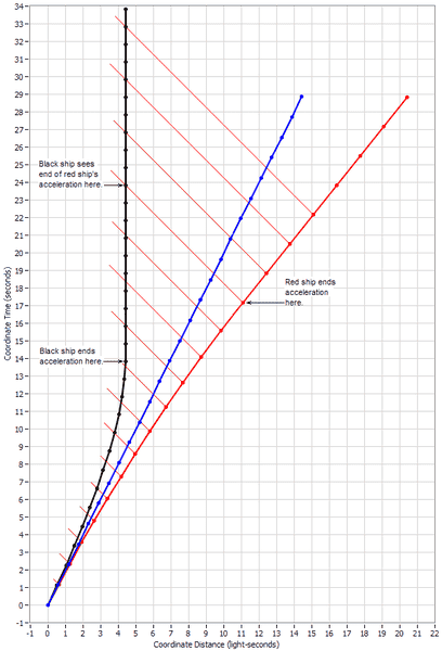 2ShipsAccelAway2.PNG