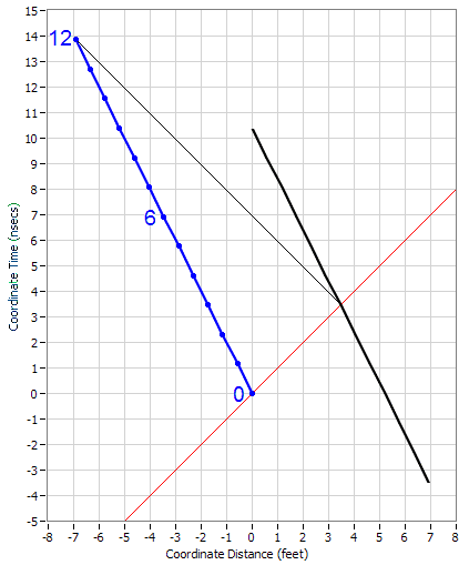 2TravelersMeasLight2.PNG