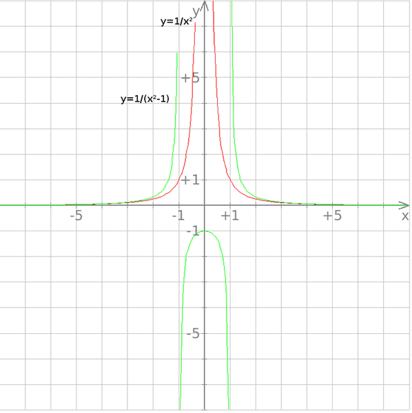 Drawing Graph Of Function Using Basic Functions Physics Forums
