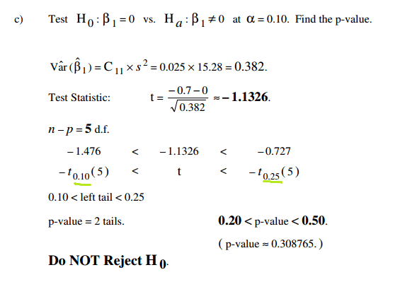 hypothesis test linear regression