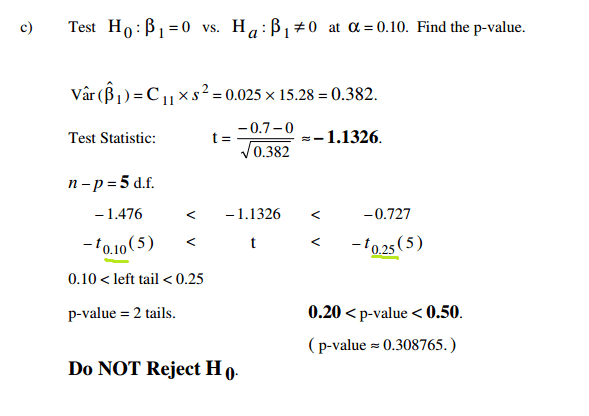 hypothesis test for multiple linear regression