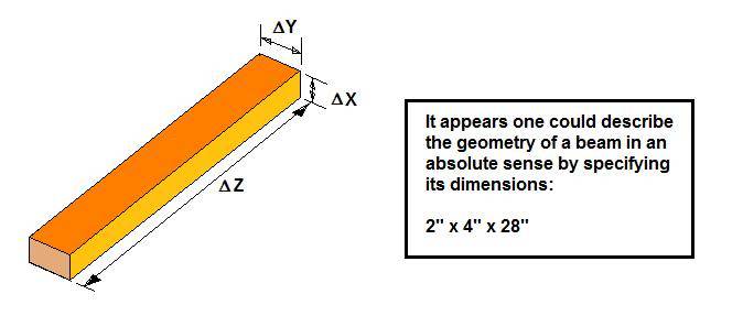 2X28_Beam.jpg