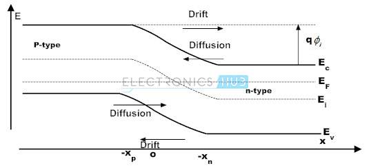 3-energy-band-diagram-of-a-p-n-junction-jpg.jpg