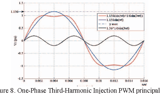 Papers On The Mathematical Basis For Using Pwm For Sine Wave Generation