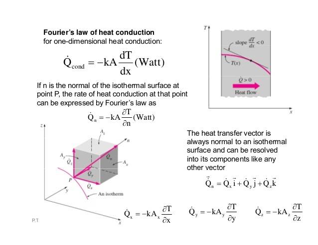 3-heat-conduction-equation-compatibility-mode-4-638.jpg