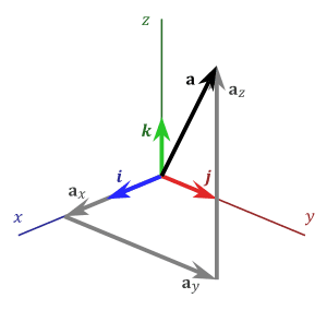 300px-3D_Vector.svg.png