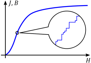 300px-Barkhausen_jumps.svg.png