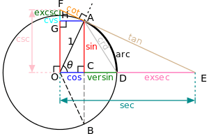 300px-Circle-trig6.svg.png