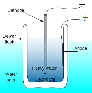 300px-Cold_fusion_electrolysis.svg.png