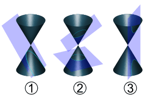 300px-Conic_sections_with_plane.svg.png