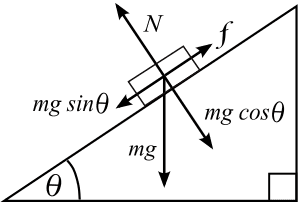 300px-Free_body.svg.png