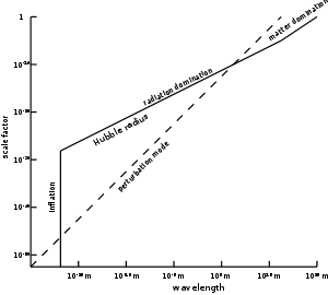 300px-Horizonte_inflacionario.svg.png