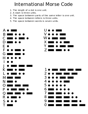 300px-International_Morse_Code.svg.png