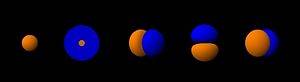 300px-Neon_orbitals.JPG