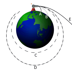300px-Newton_Cannon.svg.png