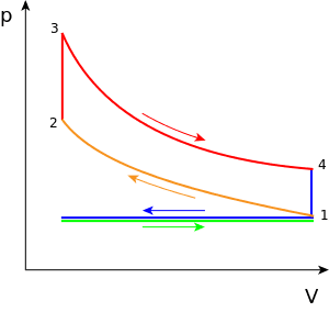 300px-P-V_Otto_cycle.svg.png