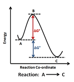 300px-Reaction_Coordinate_Diagram.png