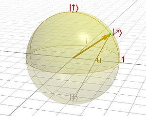 300px-Riemann_Spin2States.jpg